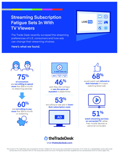 U.S. Streaming Consumer Survey