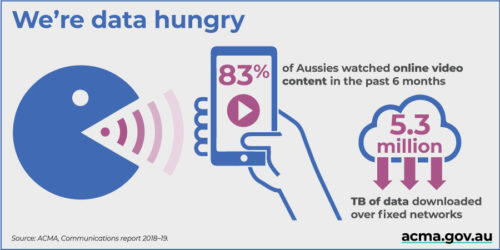 ACMA Social - We're data hungry