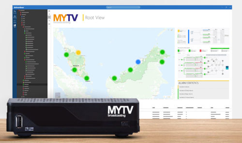 MyTV - Skyline DataMiner