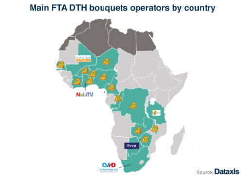 Main FTA DTH bouquet operators by country
