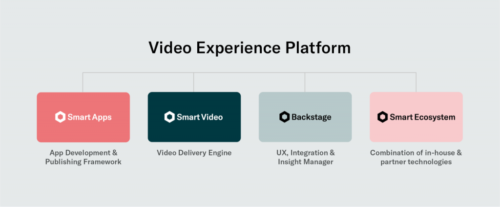 24i Video Experience Platform (VEP) - Products and Ecosystem