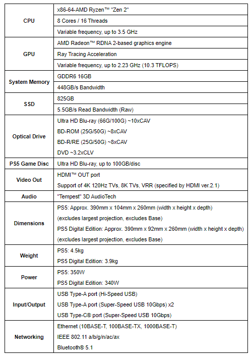 Playstation 5 specification