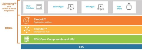 RDK4 Top-Level Architecture - Lightning App Language plus HTML5 and Native integrations, Firebolt application platform, Thunder microservice hub, RDK Core Components and HAL, SoC
