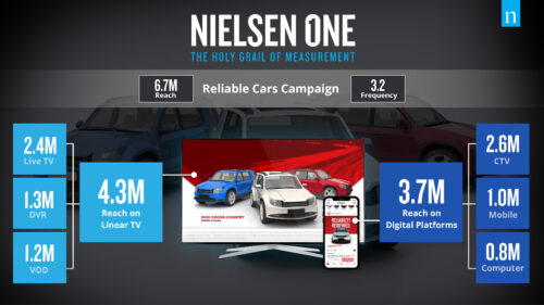 NIELSEN ONE infographic