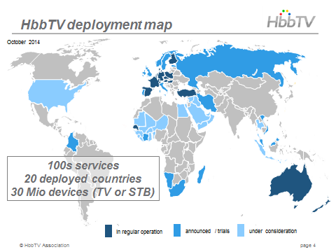 HbbTV deployment map
