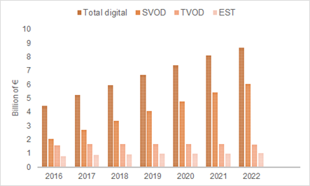 Europe - SVOD versus TVOD versus EST forecast