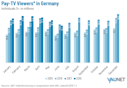 Pay-TV Viewers in Germany