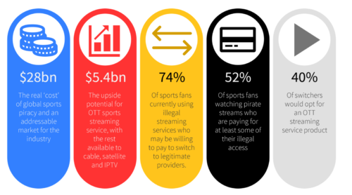 Pricing piracy - The Value Of Action report infographic