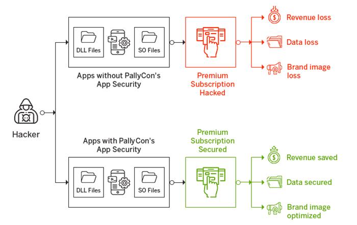 Pallycon OTT App Security
