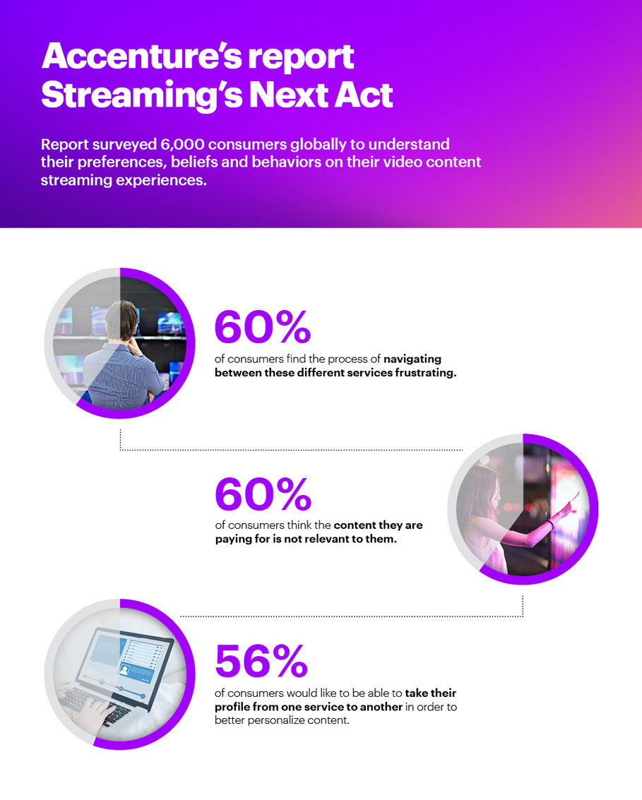 Accenture Streaming Next Act infographic