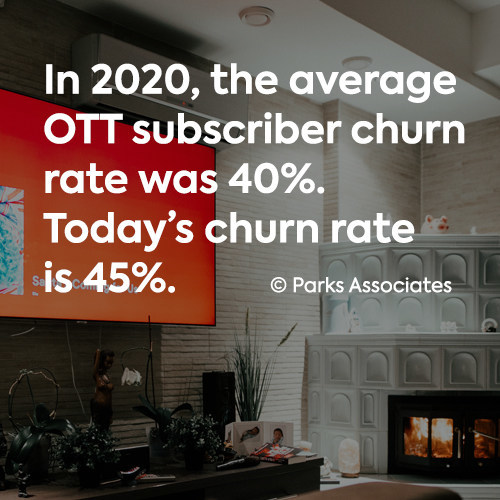 In 2020, the average OTT subscriber churn rate was 40%, Today's churn rate is 45%.
