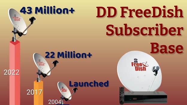 DD Free Dish growth chart