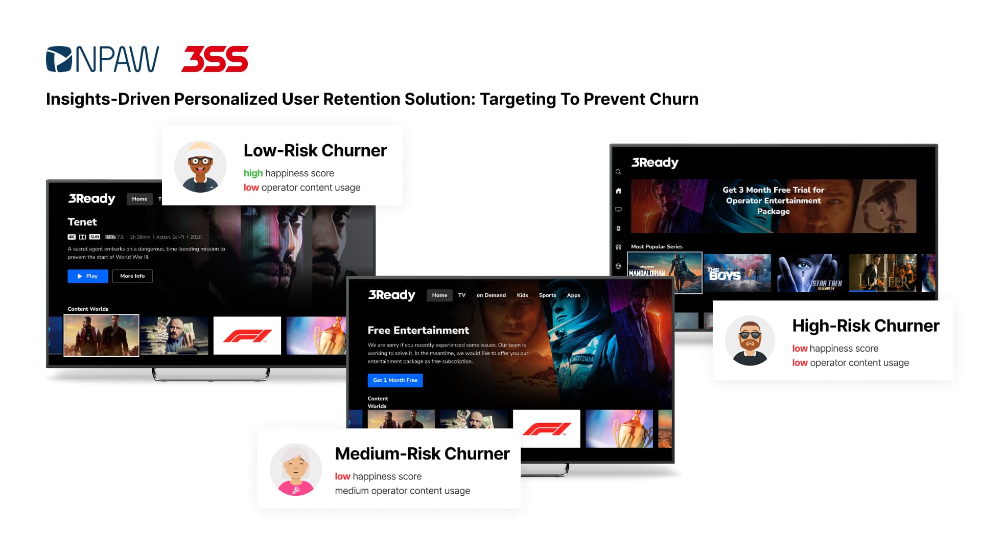 Churn Prevention with Insights-Driven Personalized User Retention Solution from NPAW and 3SS