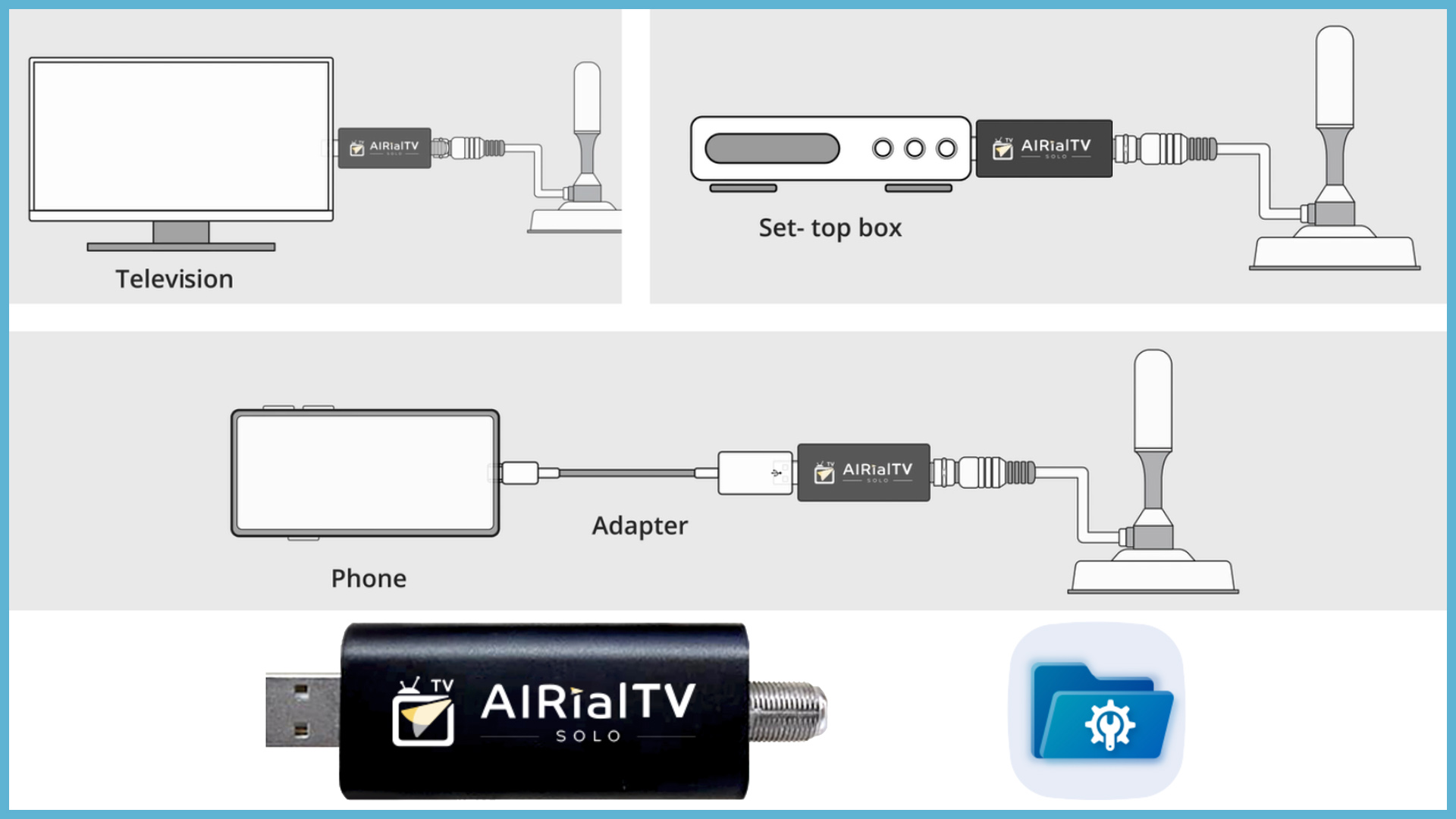 Diagram showing three modes of antenna-to-tuner-to-display connection. AIRialTV Solo can also be connected directly to an Android, Linux or Windows compatible tablet, desktop or portable computer.