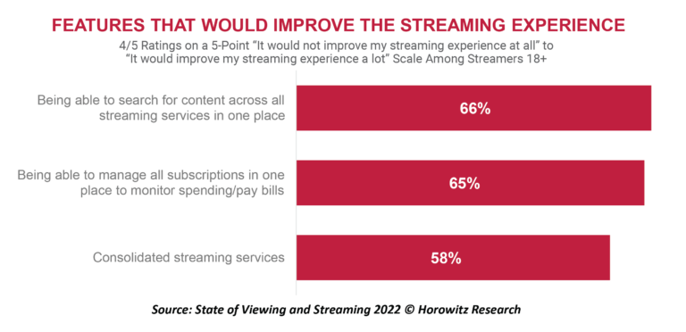 Features That Would Improve The Streaming Experience