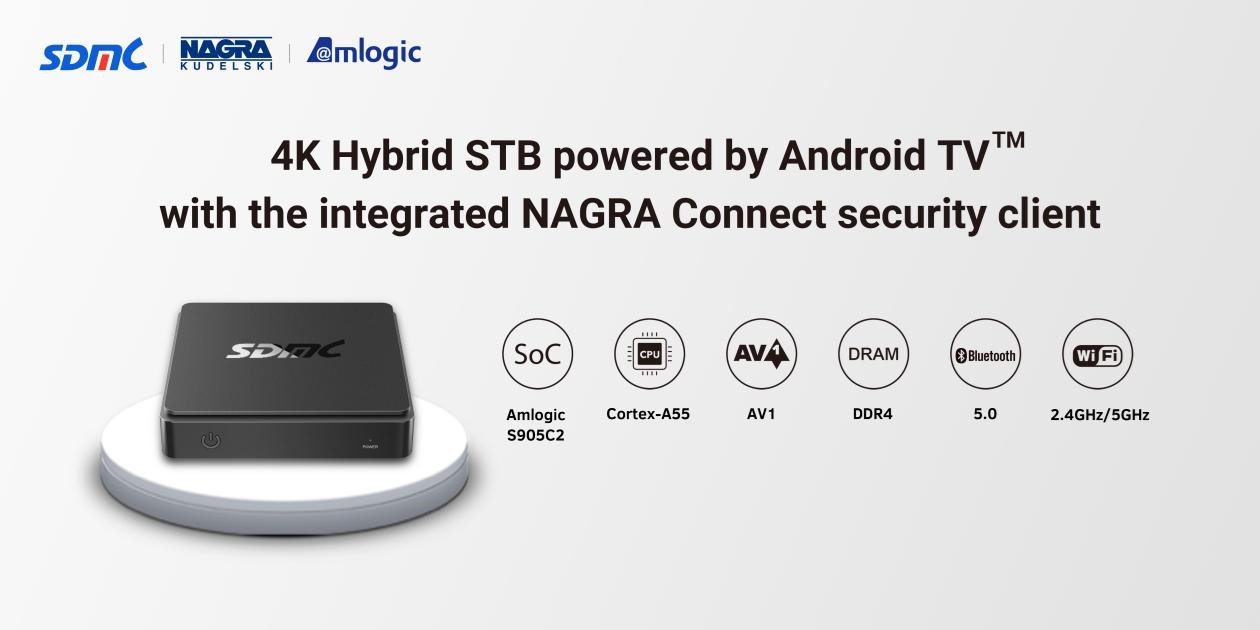 SDMC 4K Hybrid STB powered by Android TV with NAGRA security - graphic