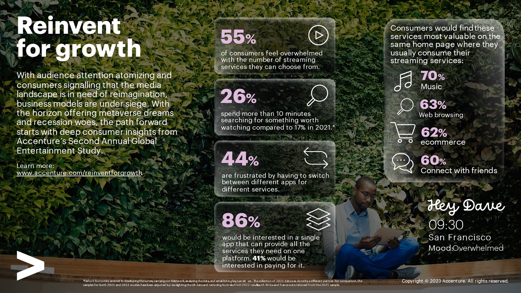 Accenture 'Reinvent for growth' report infographic