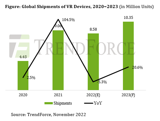 Global shipments of VR devices - 2020-2023
