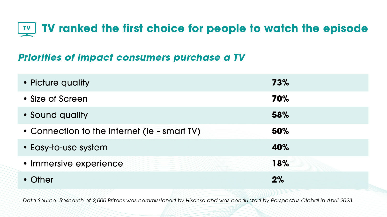 Factors affecting TV purchasing decision - UK