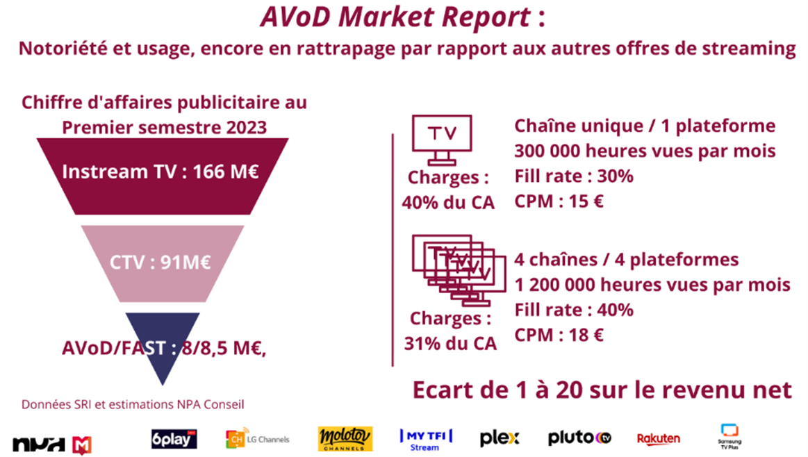 France AVOD Market Report 3