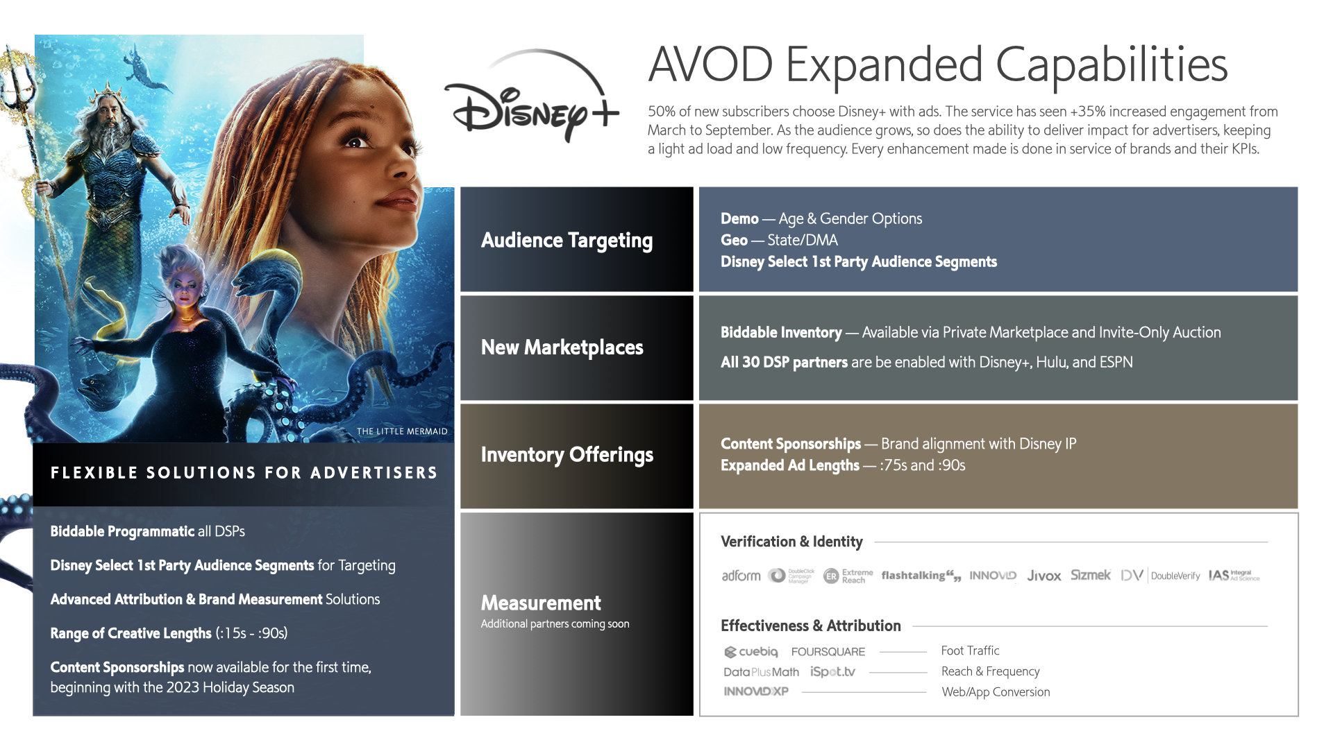 Disney AVOD capabilities - PR slide