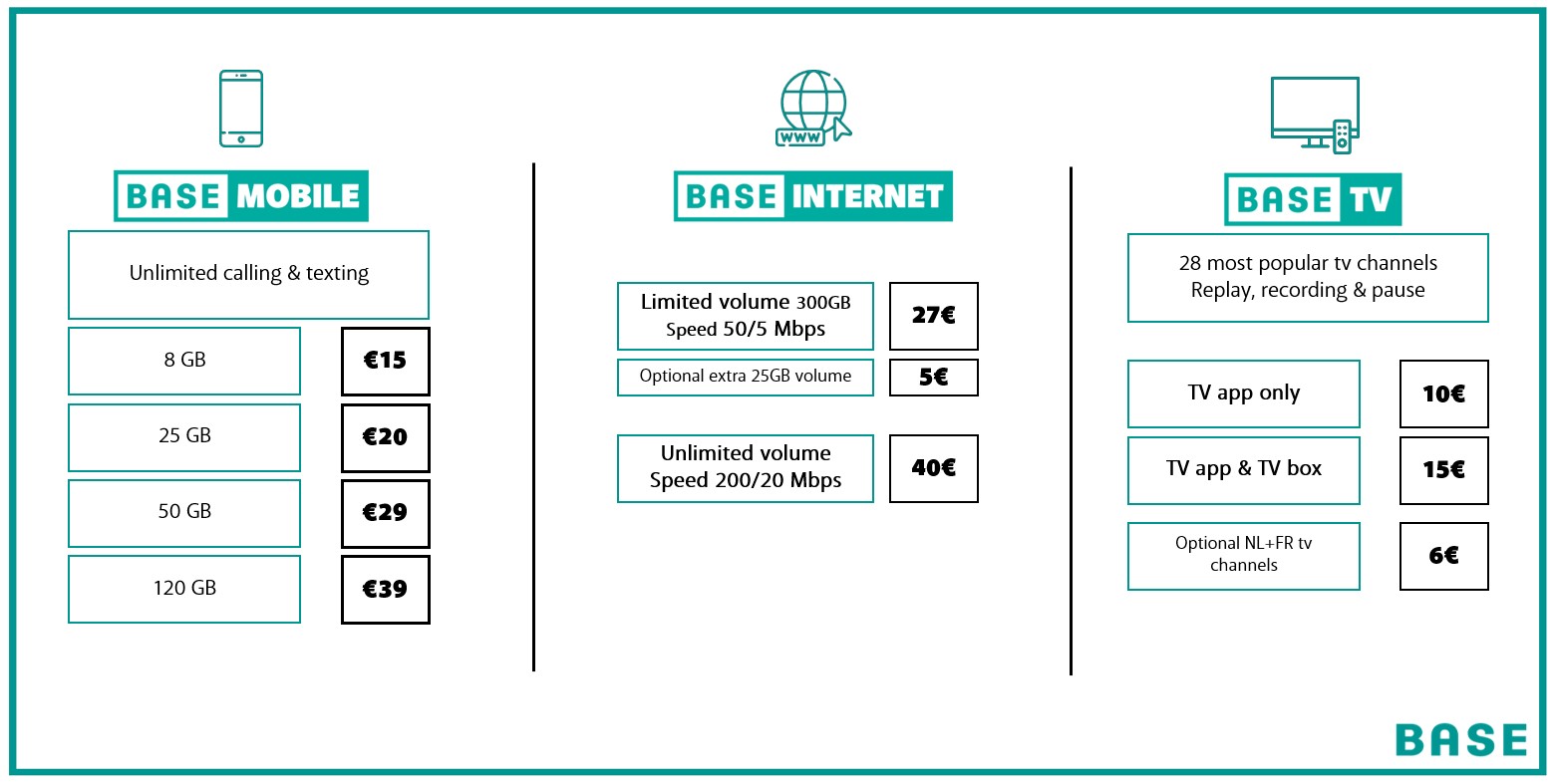 BASE - mobile, internet, TV pricing