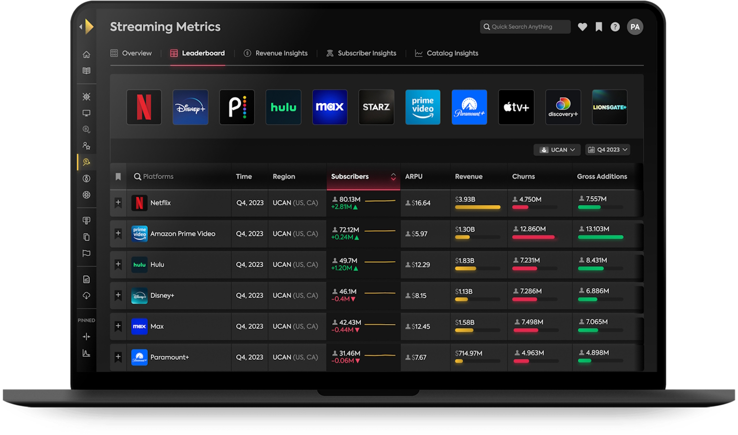 Parrot Analytics Streaming Metrics - screenshot
